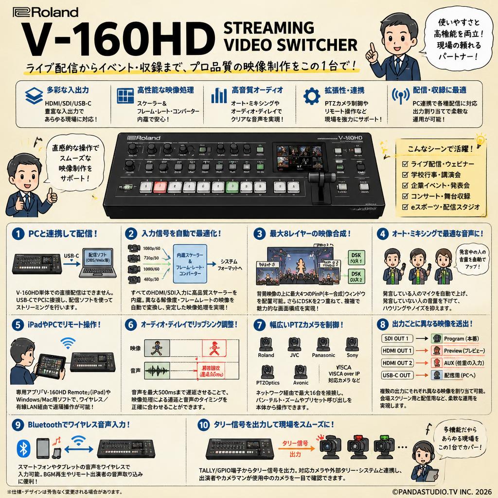Roland V-160HD STREAMING VIDEO SWITCHER FAQ（よくある質問と答え）