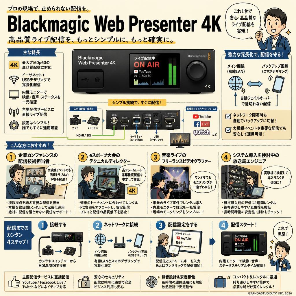 Blackmagic Web Presenter 4K おもな対象のお客様