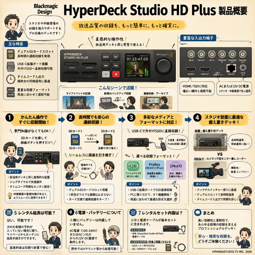 Blackmagic Design HyperDeck Studio HD Plus FAQ（よくある質問と答え）