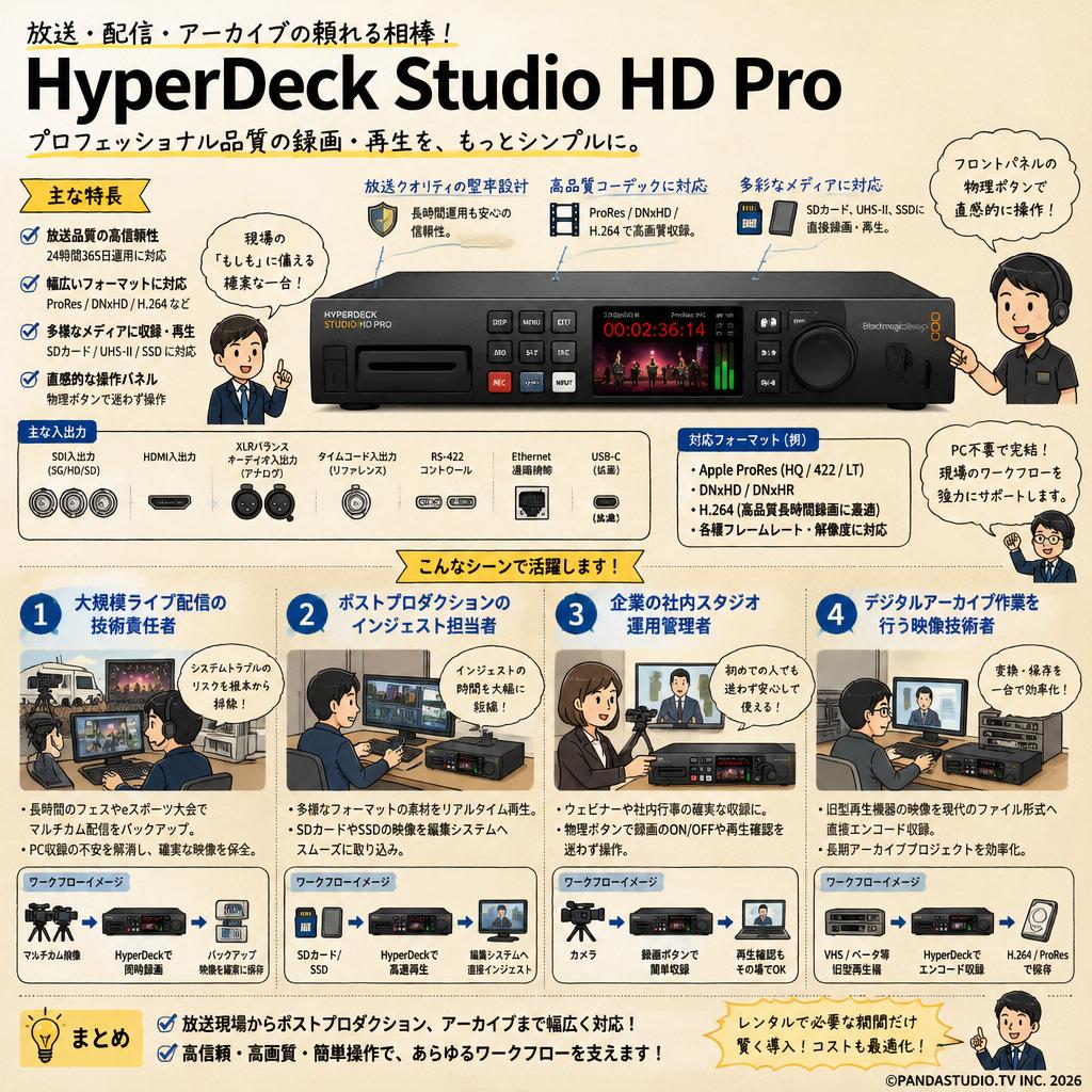 Blackmagic Design HyperDeck Studio HD Pro おもな対象のお客様