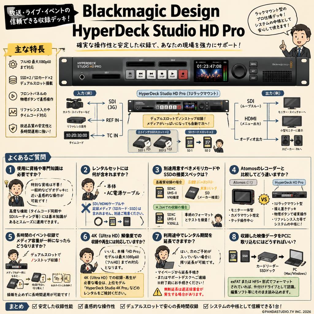 Blackmagic Design HyperDeck Studio HD Pro FAQ（よくある質問と答え）