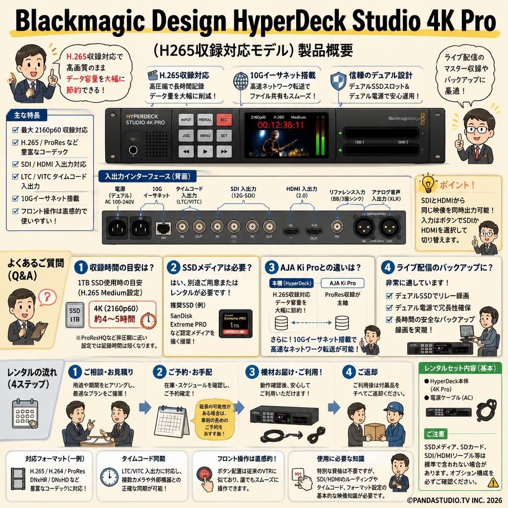 Blackmagic Design HyperDeck Studio 4K Pro (H265収録対応モデル) FAQ（よくある質問と答え）
