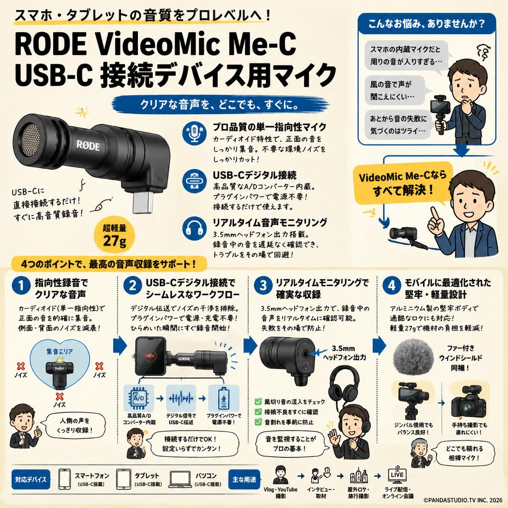 RODE VideoMic Me-C USB-C 接続デバイス用マイク 概要