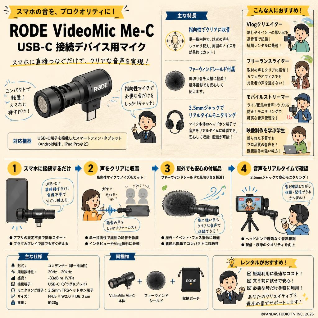 RODE VideoMic Me-C USB-C 接続デバイス用マイク おもな対象のお客様