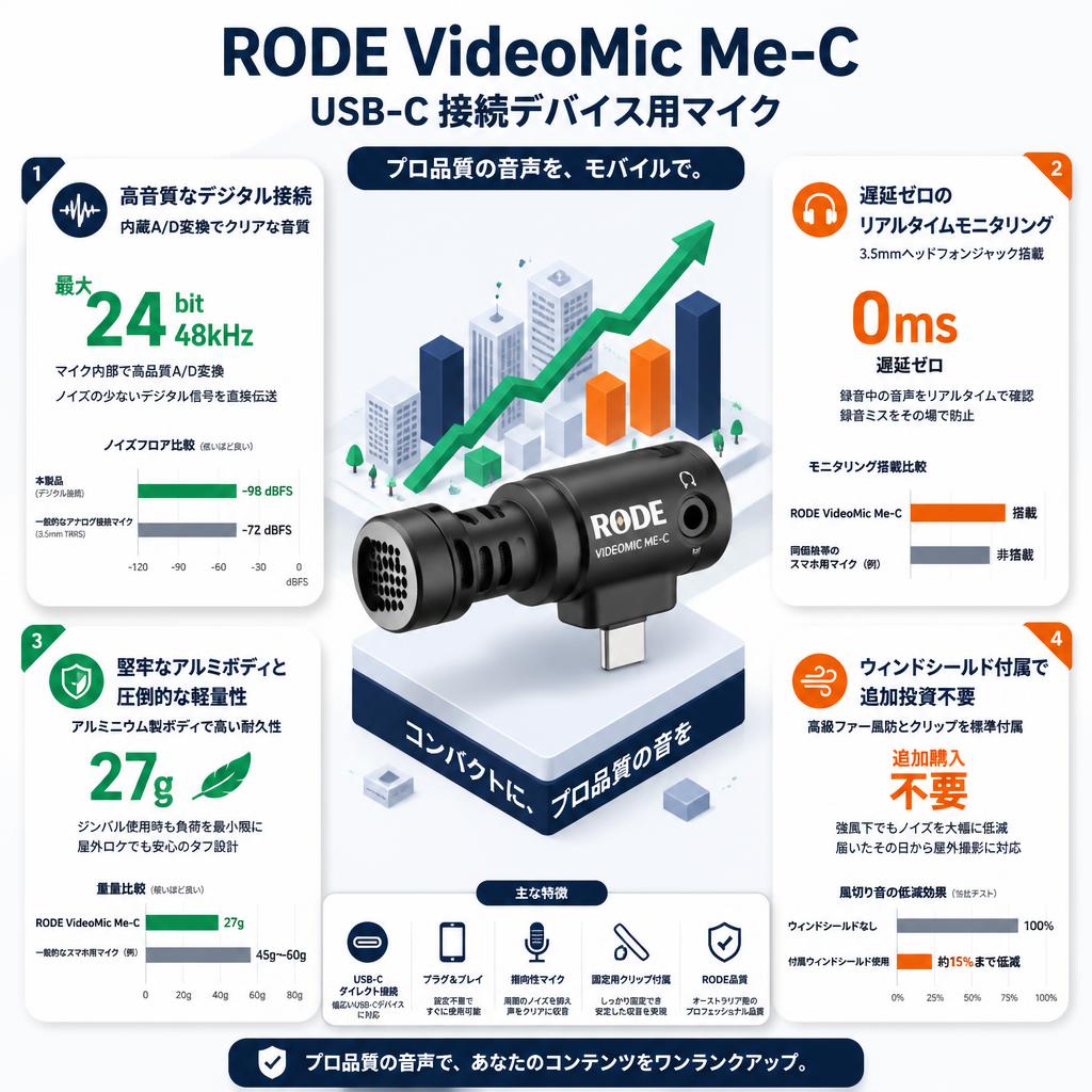 RODE VideoMic Me-C USB-C 接続デバイス用マイク セールスポイント