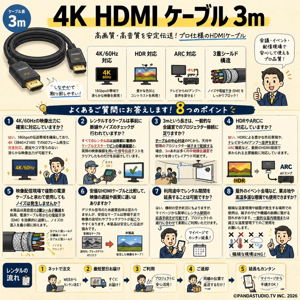 4k HDMI ケーブル 3m FAQ（よくある質問と答え）