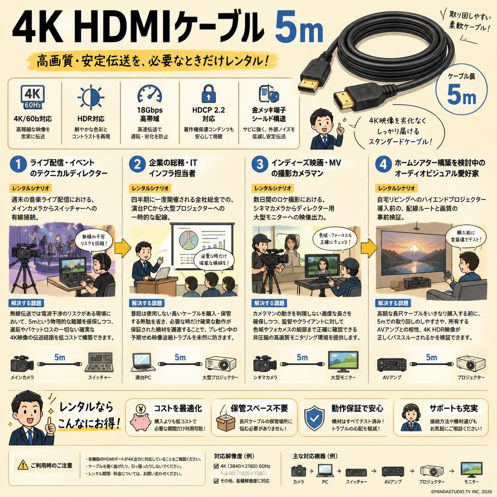 4k HDMI ケーブル 5m おもな対象のお客様