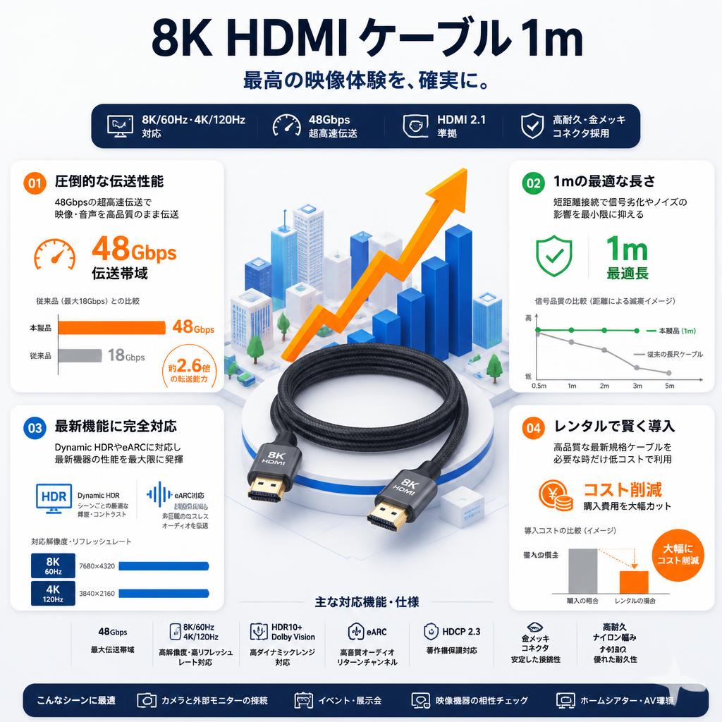 8K HDMI ケーブル 1m セールスポイント