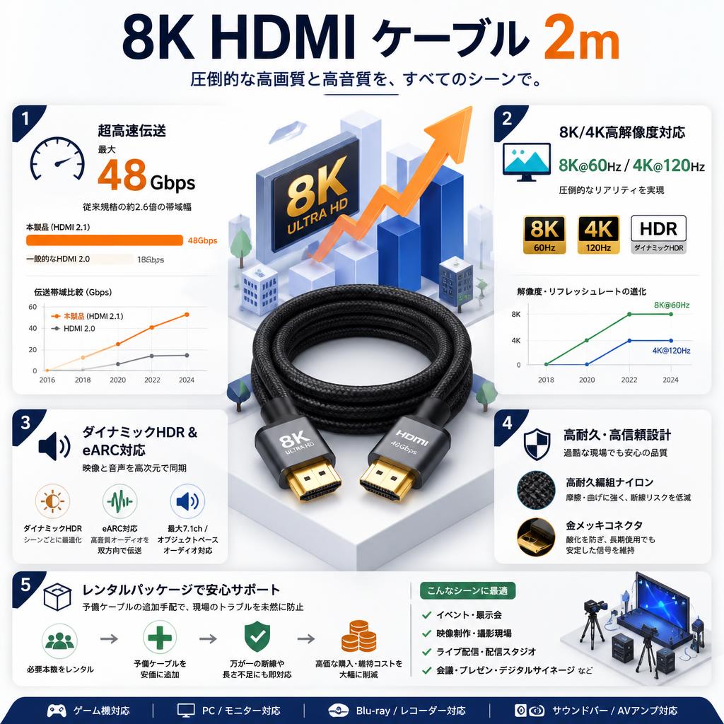 8K HDMI ケーブル 2m セールスポイント