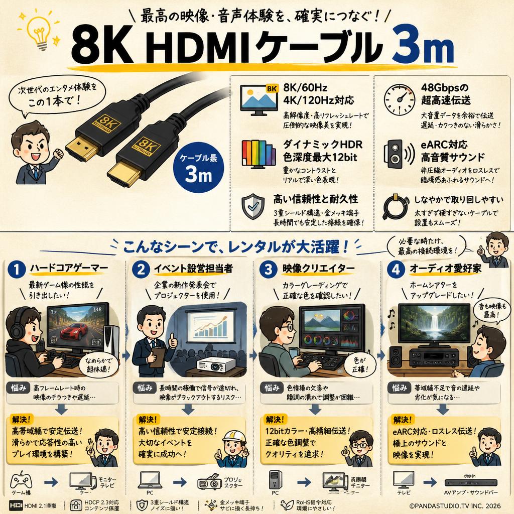 8K HDMI ケーブル 3m おもな対象のお客様