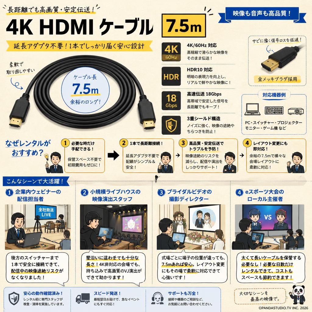 4K HDMI ケーブル 7.5ｍ おもな対象のお客様