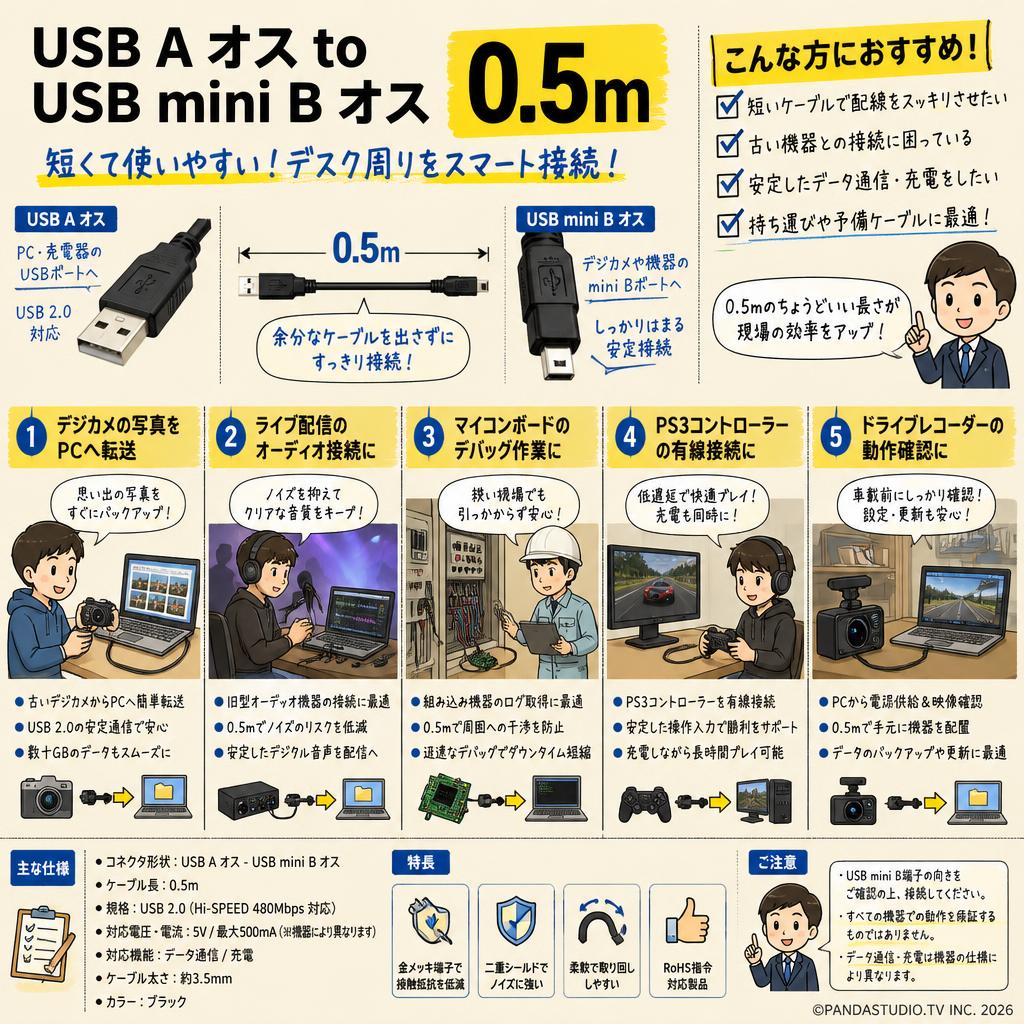 USB A オス to USB mini B オス 0.5m 用途