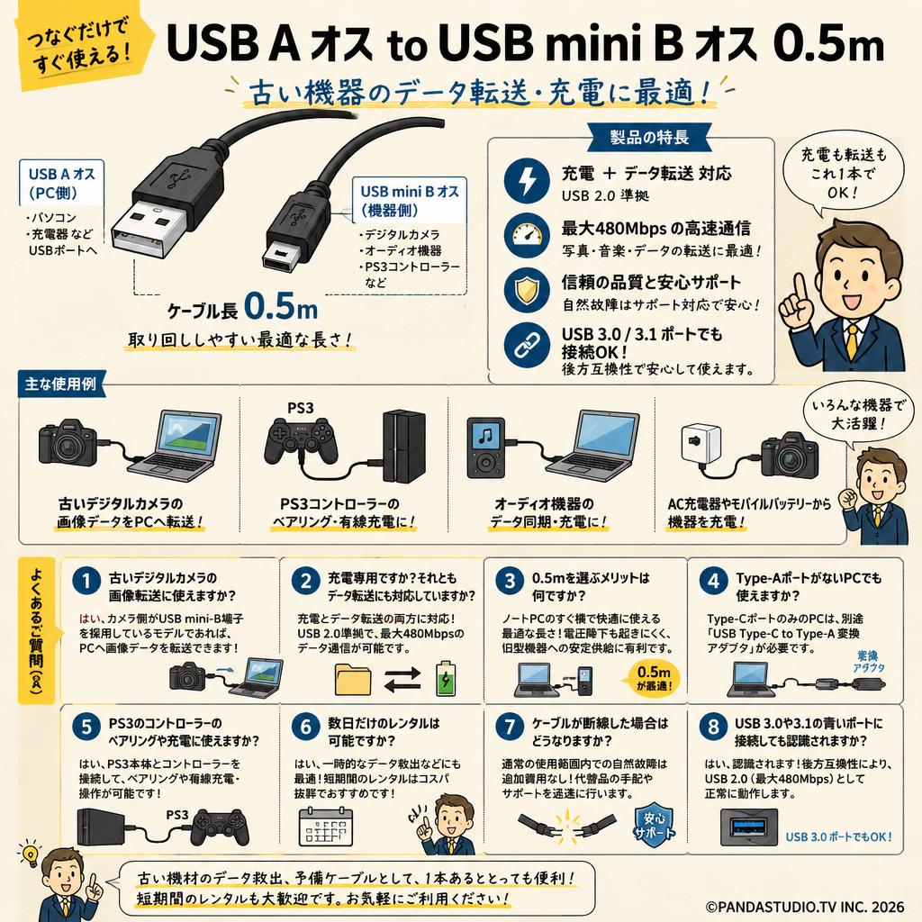 USB A オス to USB mini B オス 0.5m FAQ（よくある質問と答え）