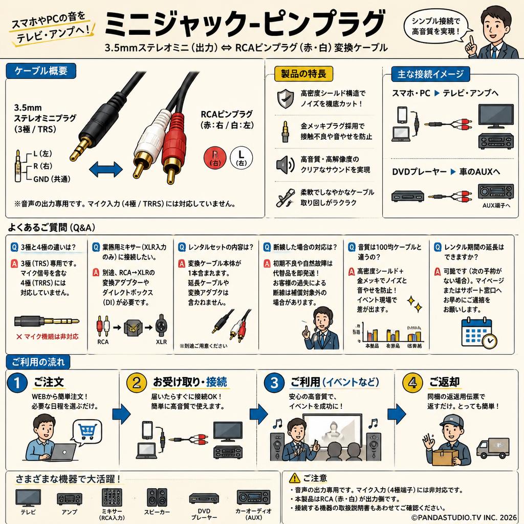 ミニジャック-ピンプラグ FAQ（よくある質問と答え）