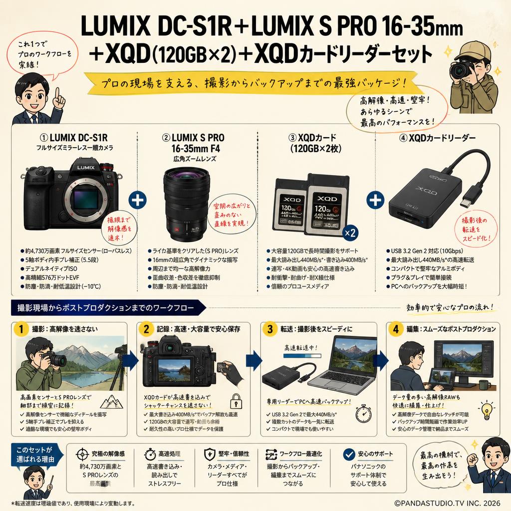 LUMIX DC-S1R＋ LUMIX S PRO 16-35mm ＋XQD(120GBx2)＋XQDカードリーダーセット 概要
