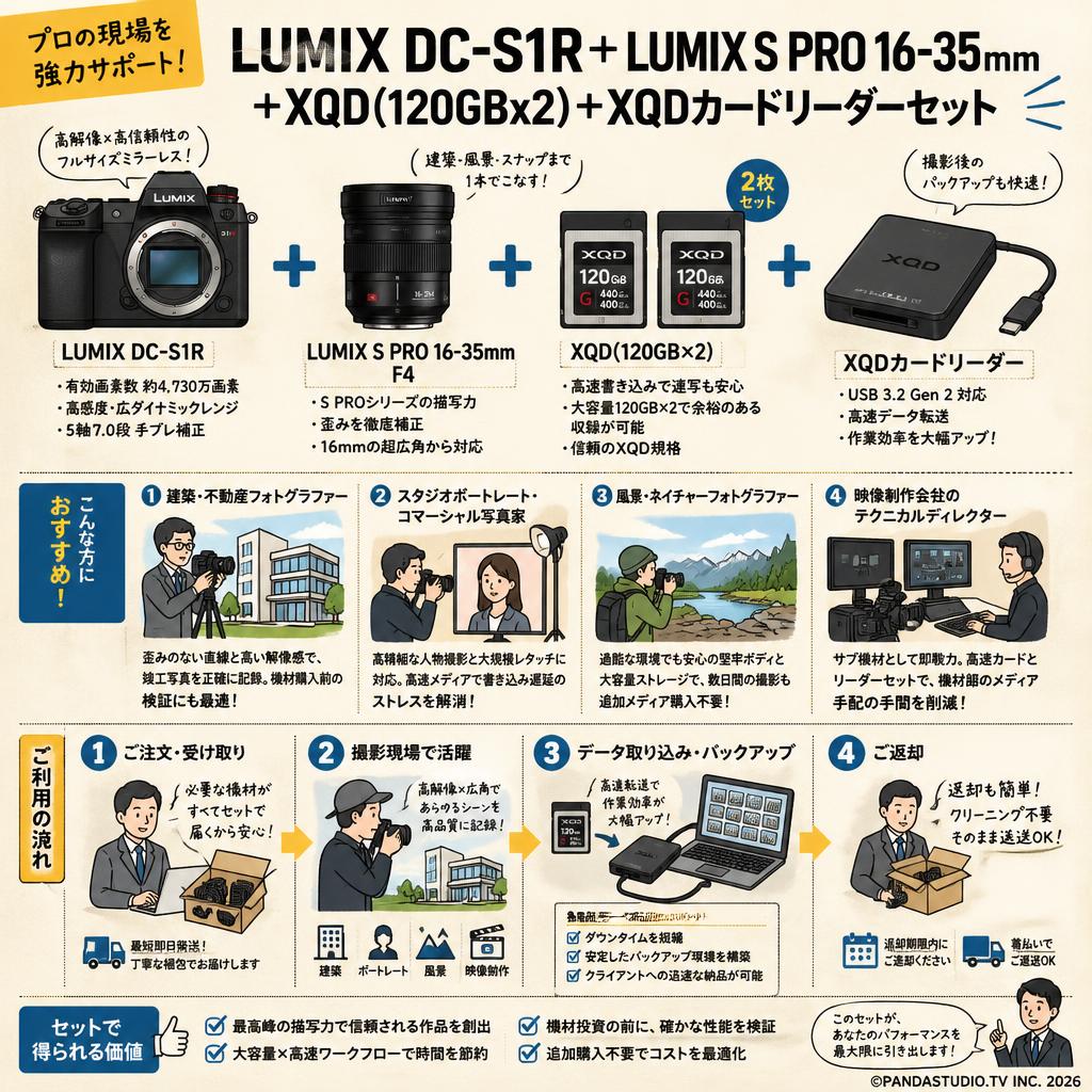 LUMIX DC-S1R＋ LUMIX S PRO 16-35mm ＋XQD(120GBx2)＋XQDカードリーダーセット おもな対象のお客様