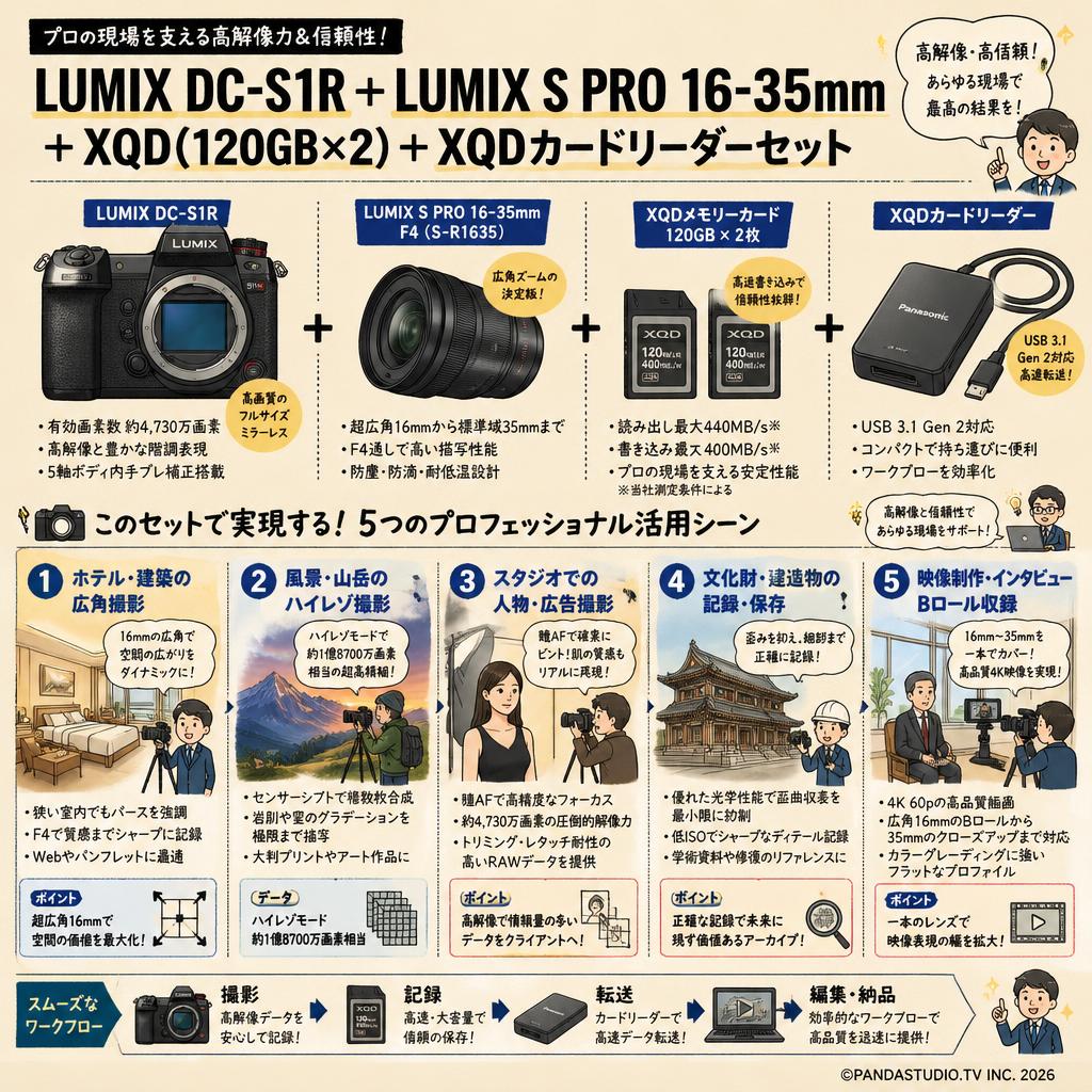 LUMIX DC-S1R＋ LUMIX S PRO 16-35mm ＋XQD(120GBx2)＋XQDカードリーダーセット 用途