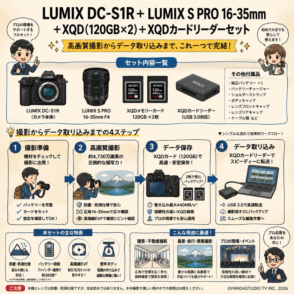 LUMIX DC-S1R＋ LUMIX S PRO 16-35mm ＋XQD(120GBx2)＋XQDカードリーダーセット FAQ（よくある質問と答え）
