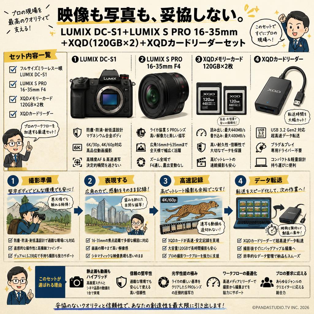 LUMIX DC-S1＋LUMIX S PRO 16-35mm＋XQD(120GBx2)＋XQDカードリーダーセット 概要