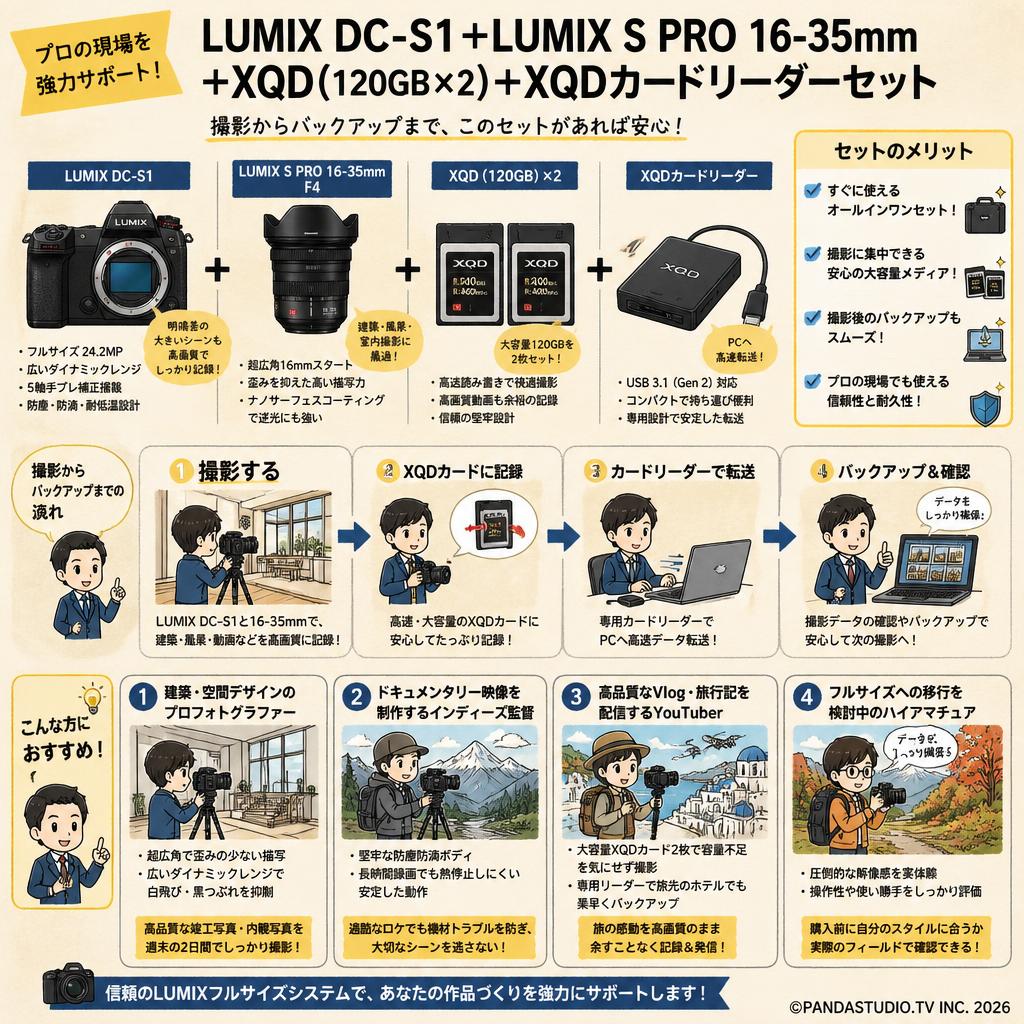 LUMIX DC-S1＋LUMIX S PRO 16-35mm＋XQD(120GBx2)＋XQDカードリーダーセット おもな対象のお客様