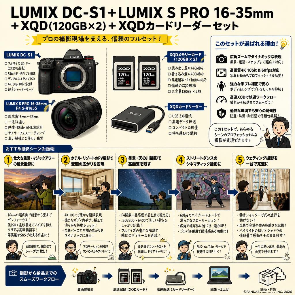 LUMIX DC-S1＋LUMIX S PRO 16-35mm＋XQD(120GBx2)＋XQDカードリーダーセット 用途
