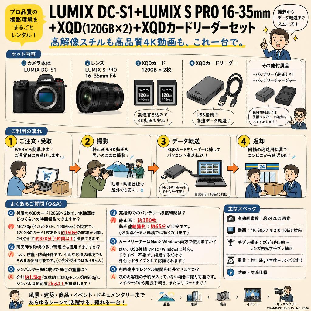 LUMIX DC-S1＋LUMIX S PRO 16-35mm＋XQD(120GBx2)＋XQDカードリーダーセット FAQ（よくある質問と答え）