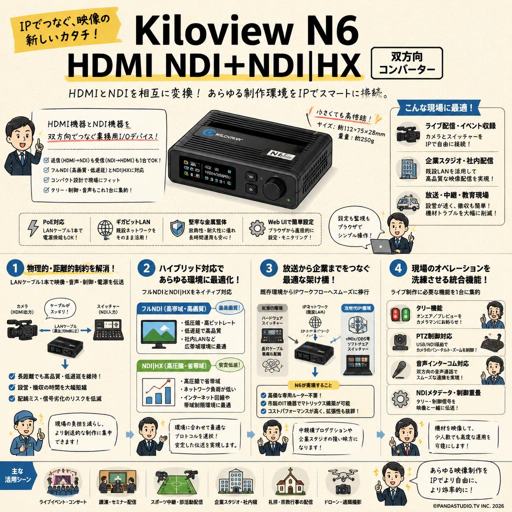 Kiloview N6 HDMI NDI＋NDI | HX 双方向コンバーター 概要