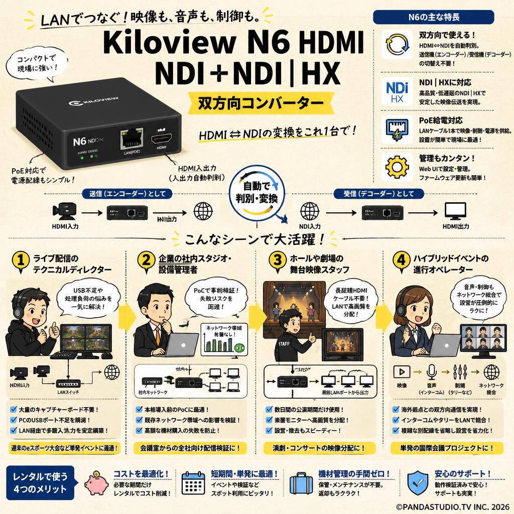 Kiloview N6 HDMI NDI＋NDI | HX 双方向コンバーター おもな対象のお客様