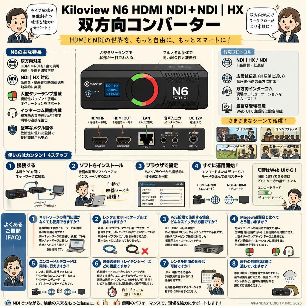 Kiloview N6 HDMI NDI＋NDI | HX 双方向コンバーター FAQ（よくある質問と答え）