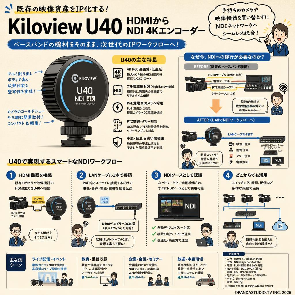 Kiloview U40 HDMIからNDI4Kエンコーダー 概要