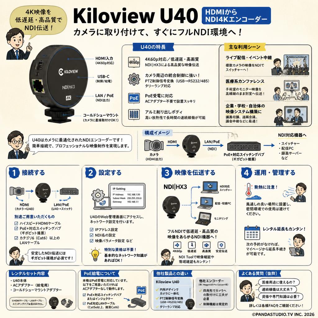 Kiloview U40 HDMIからNDI4Kエンコーダー FAQ（よくある質問と答え）