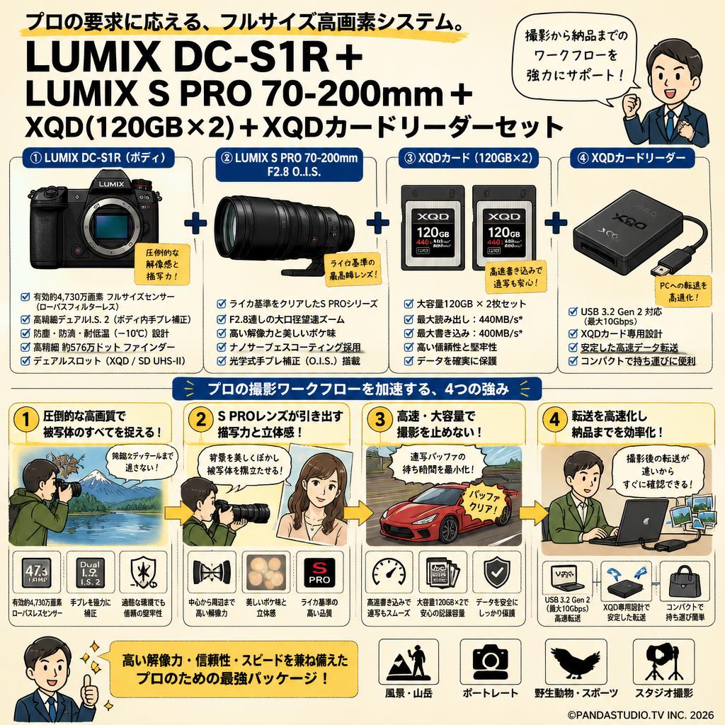 LUMIX DC-S1R＋ LUMIX S PRO 70-200mm ＋XQD(120GBx2)＋XQDカードリーダーセット 概要