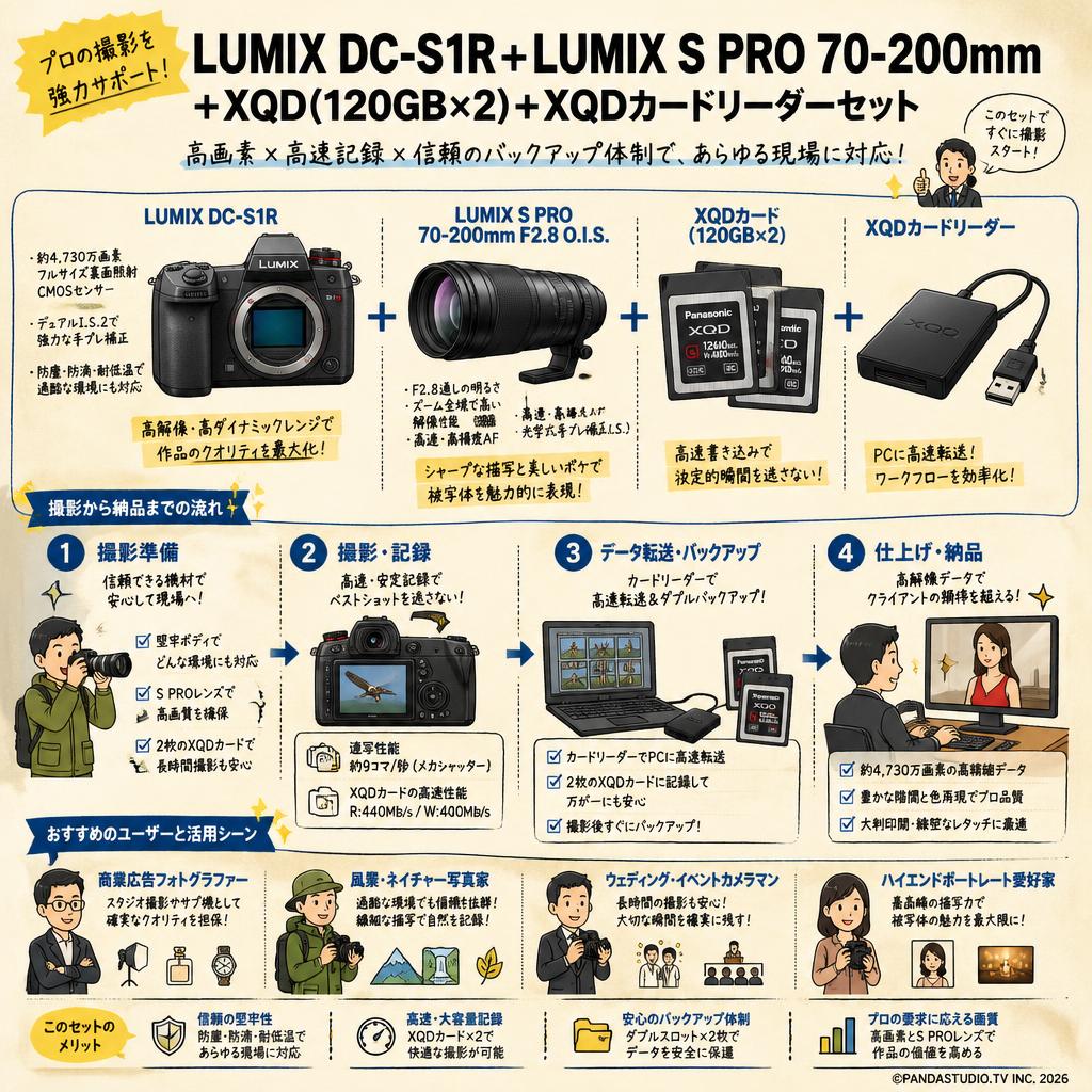 LUMIX DC-S1R＋ LUMIX S PRO 70-200mm ＋XQD(120GBx2)＋XQDカードリーダーセット おもな対象のお客様