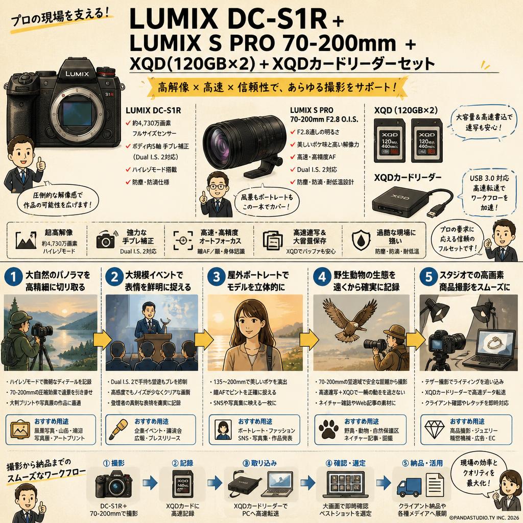 LUMIX DC-S1R＋ LUMIX S PRO 70-200mm ＋XQD(120GBx2)＋XQDカードリーダーセット 用途