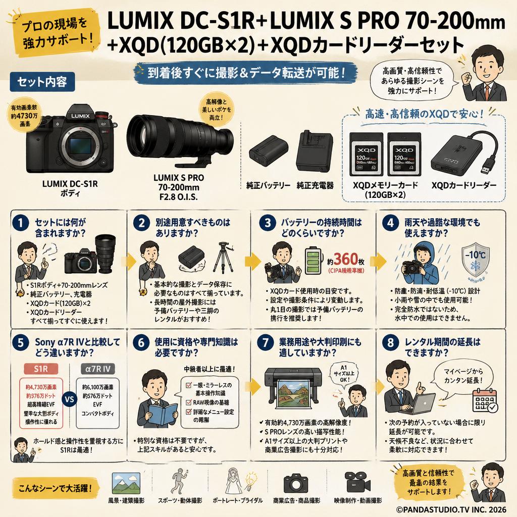 LUMIX DC-S1R＋ LUMIX S PRO 70-200mm ＋XQD(120GBx2)＋XQDカードリーダーセット FAQ（よくある質問と答え）
