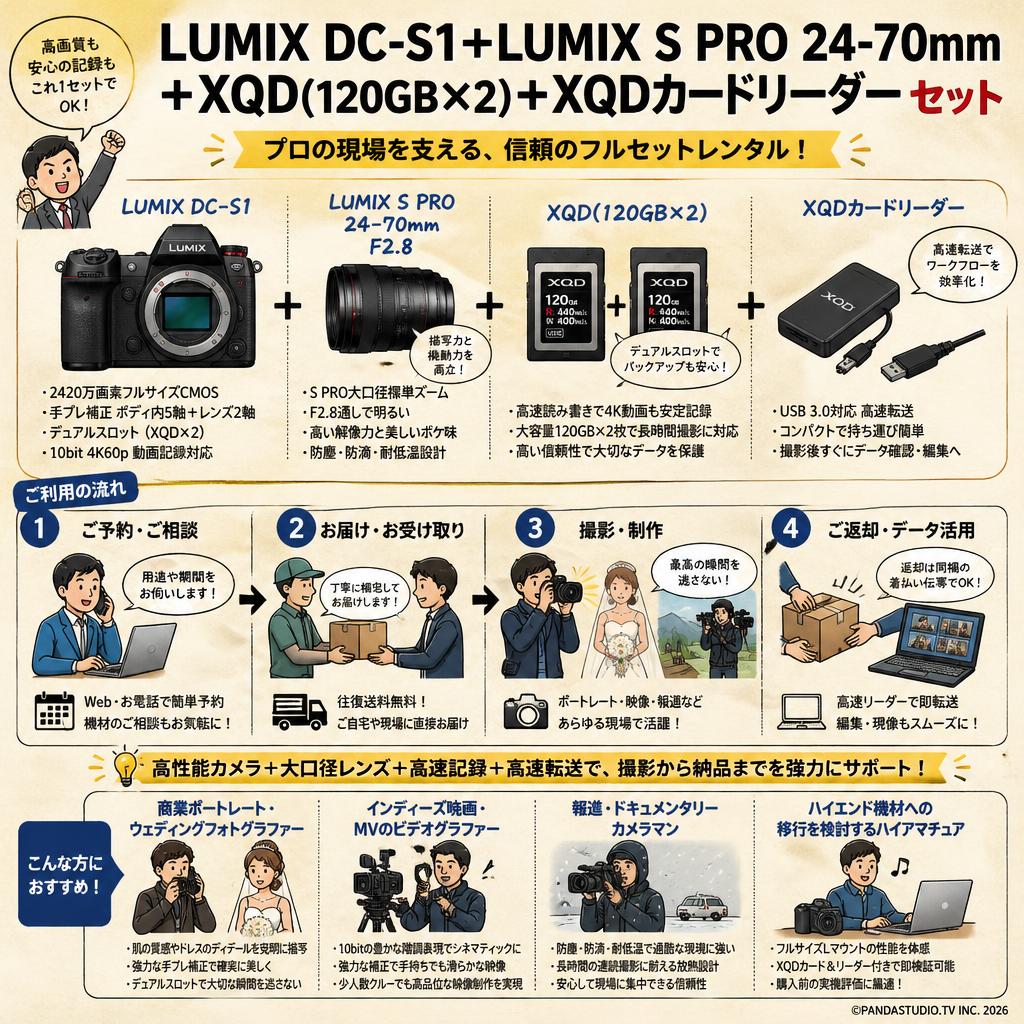 LUMIX DC-S1＋LUMIX S PRO 24-70mm＋XQD(120GBx2)＋XQDカードリーダーセット おもな対象のお客様
