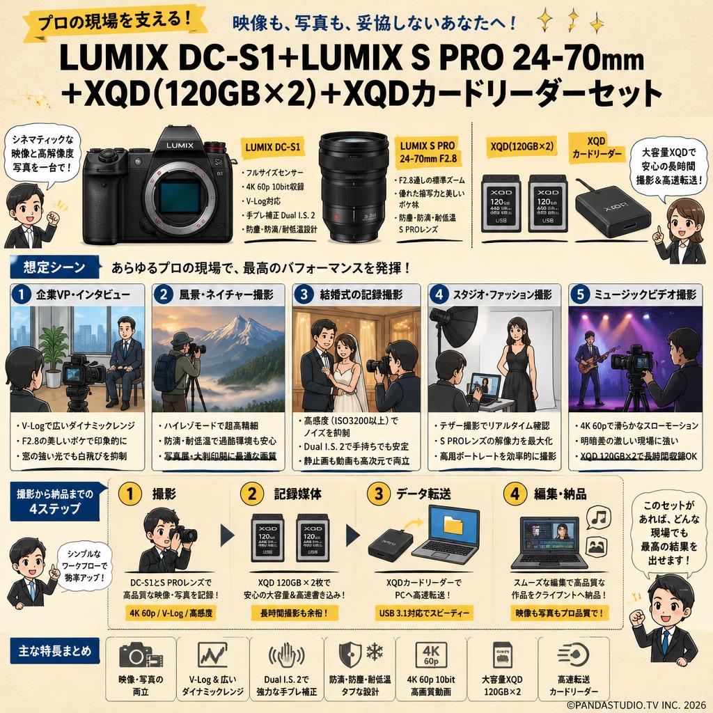 LUMIX DC-S1＋LUMIX S PRO 24-70mm＋XQD(120GBx2)＋XQDカードリーダーセット 用途