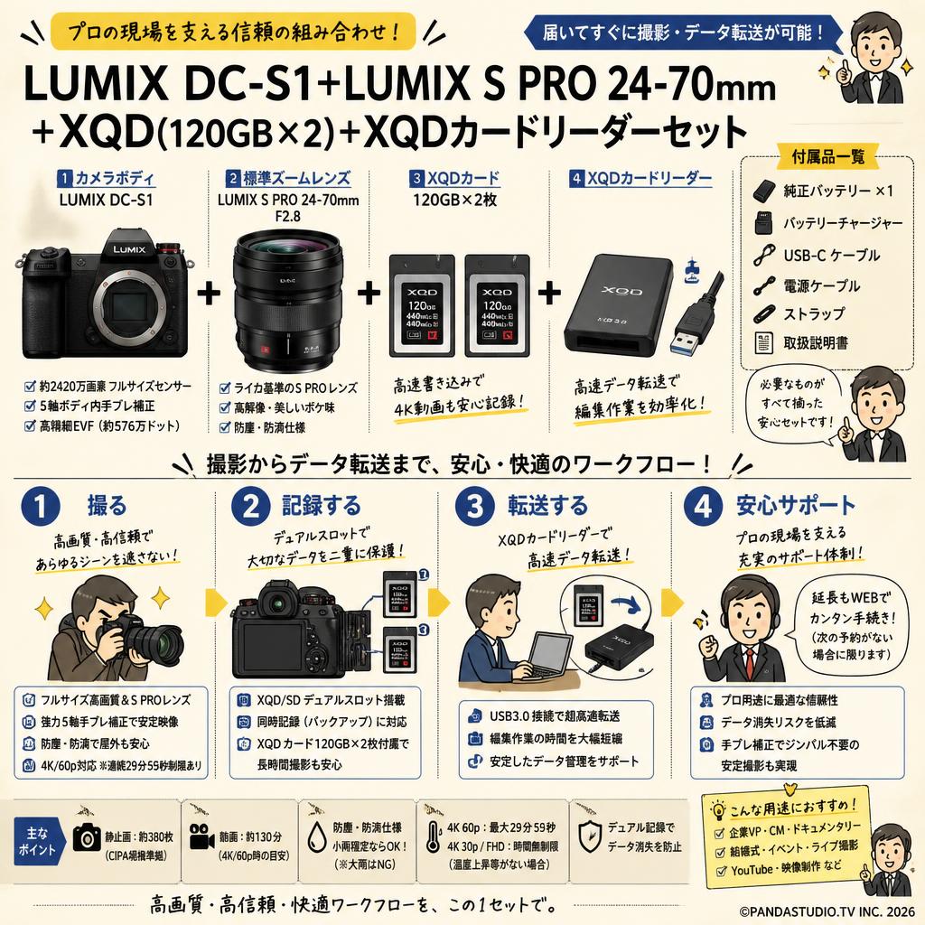 LUMIX DC-S1＋LUMIX S PRO 24-70mm＋XQD(120GBx2)＋XQDカードリーダーセット FAQ（よくある質問と答え）