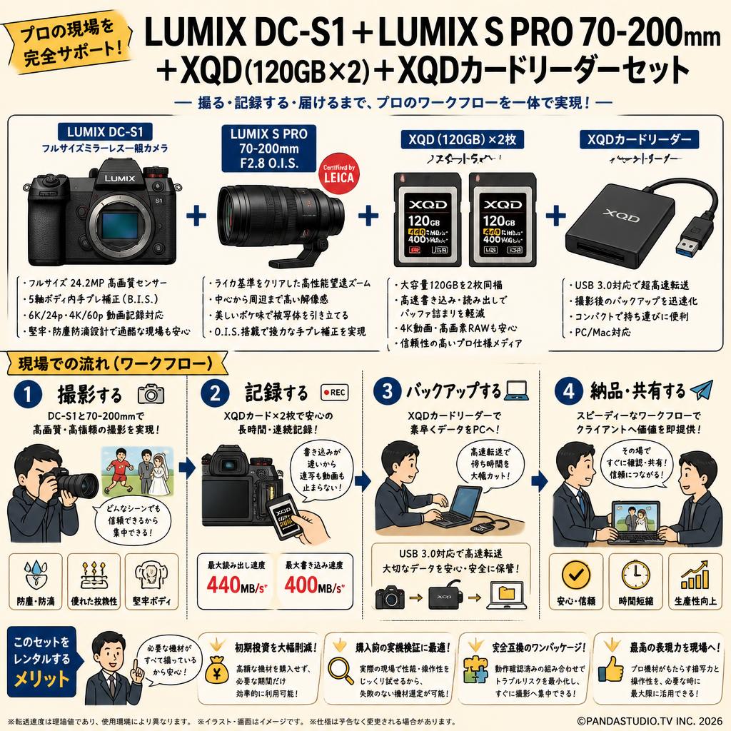 LUMIX DC-S1＋LUMIX S PRO 70-200mm＋XQD(120GBx2)＋XQDカードリーダーセット 概要