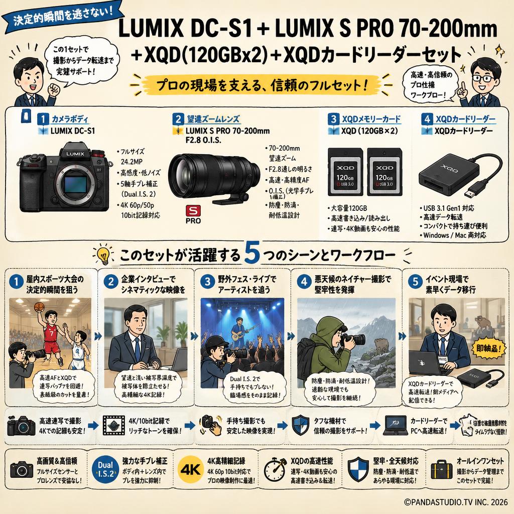 LUMIX DC-S1＋LUMIX S PRO 70-200mm＋XQD(120GBx2)＋XQDカードリーダーセット 用途