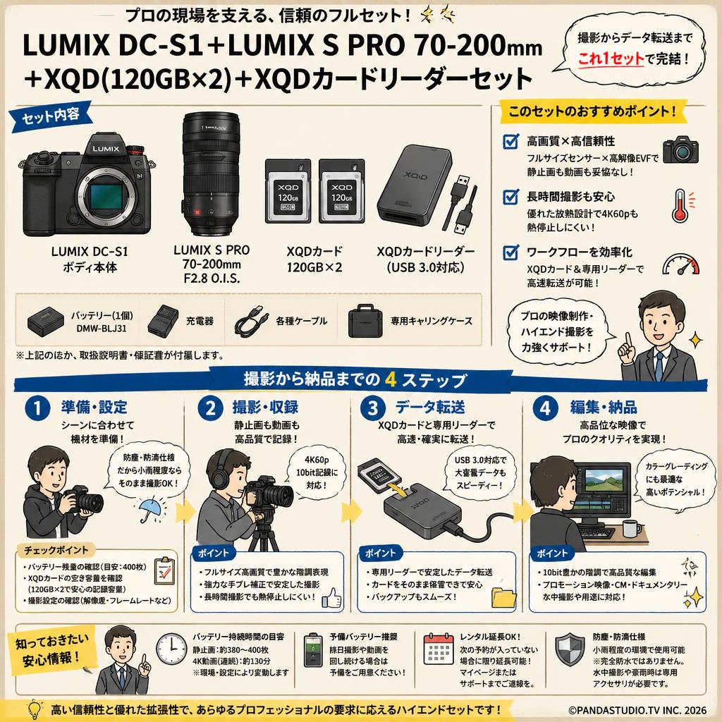 LUMIX DC-S1＋LUMIX S PRO 70-200mm＋XQD(120GBx2)＋XQDカードリーダーセット FAQ（よくある質問と答え）