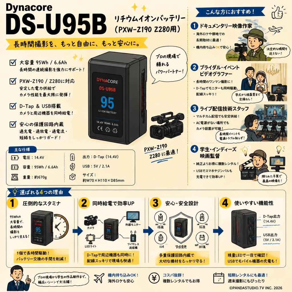 Dynacore DS-U95Bリチウムイオンバッテリー（PXW-Z190 Z280用) おもな対象のお客様