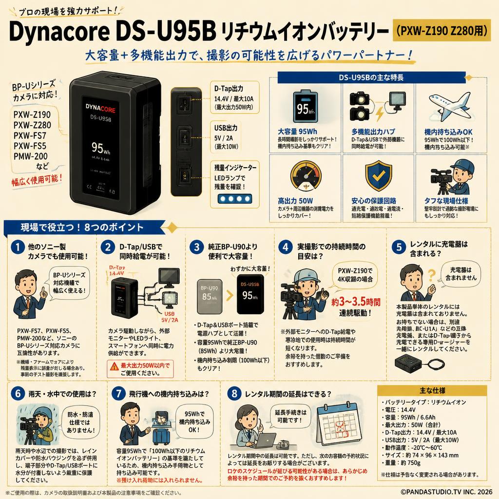 Dynacore DS-U95Bリチウムイオンバッテリー（PXW-Z190 Z280用) FAQ（よくある質問と答え）