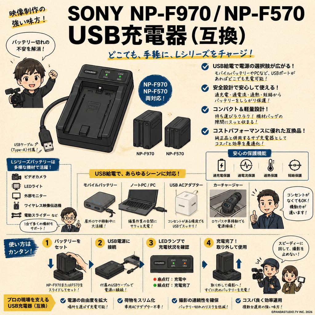SONY NP-F970 NP-F570 usb充電器（互換） 概要