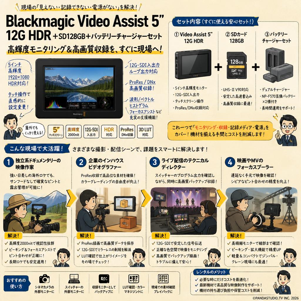 Blackmagic Video Assist 5 ” 12G HDR ＋SD128GB＋バッテリーチャージャーセット おもな対象のお客様