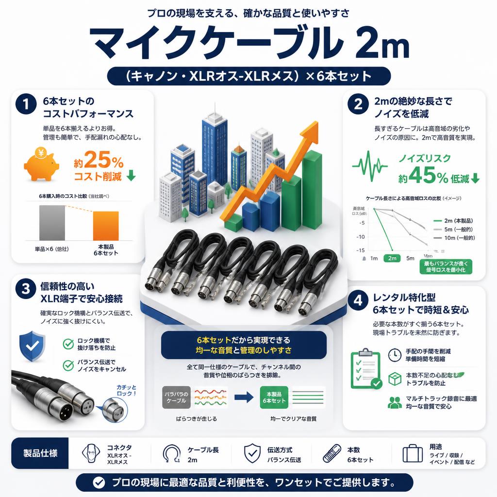 マイクケーブル 2m（キャノン・XLRオス-XLRメス）×6本セット セールスポイント