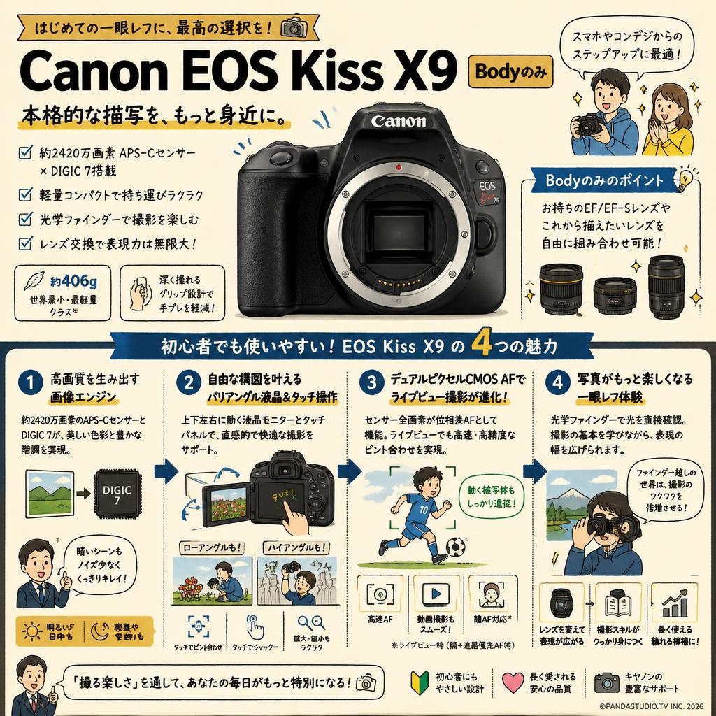 Canon EOS Kiss X9・Bodyのみ 概要