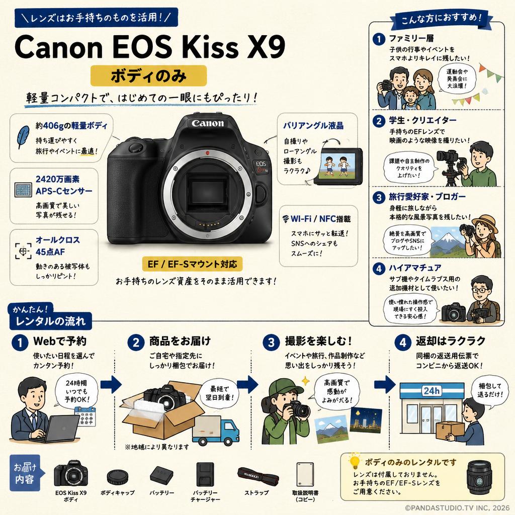 Canon EOS Kiss X9・Bodyのみ おもな対象のお客様