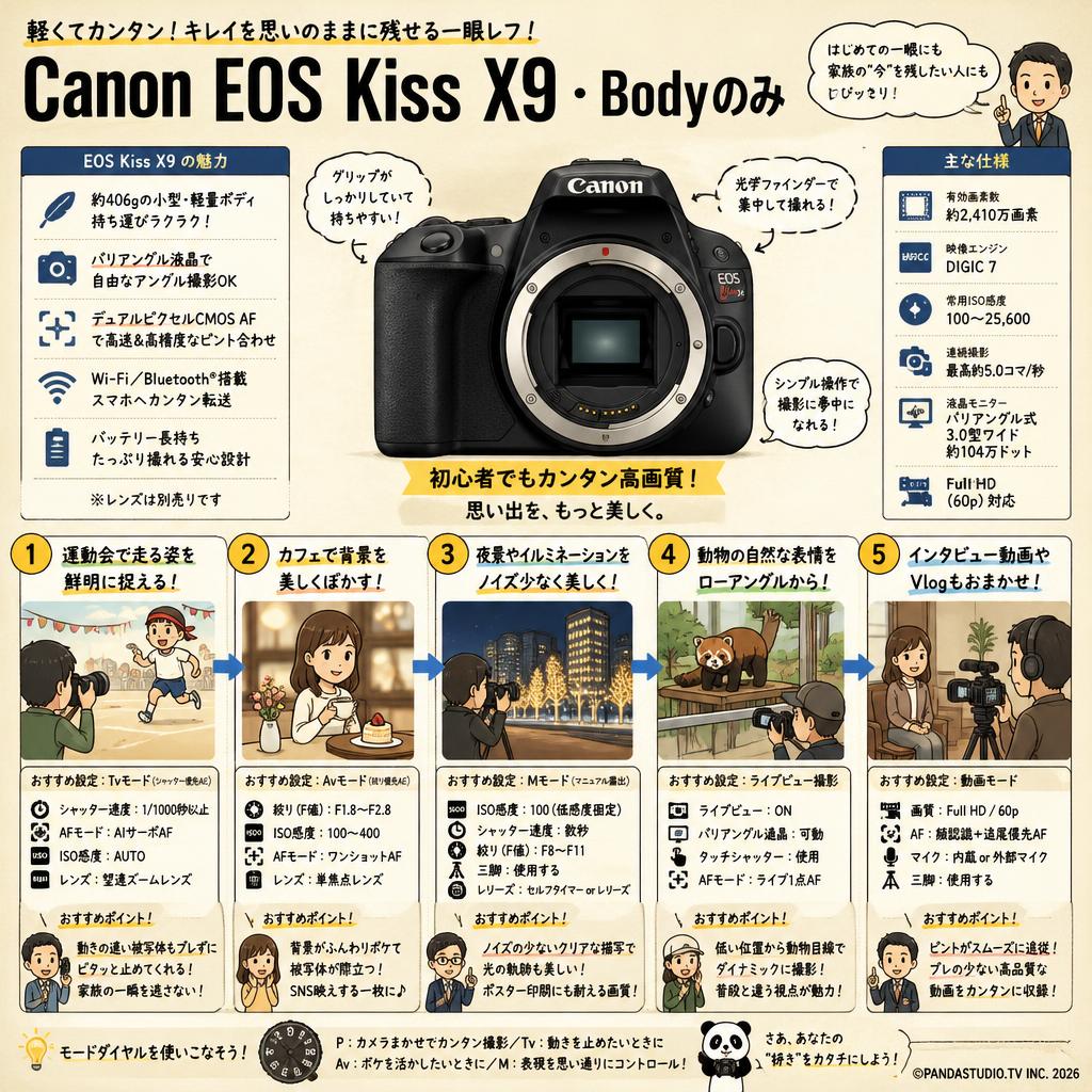Canon EOS Kiss X9・Bodyのみ 用途