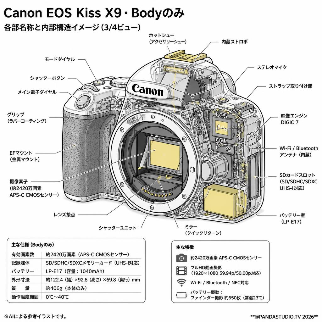 Canon EOS Kiss X9・Bodyのみ スペック